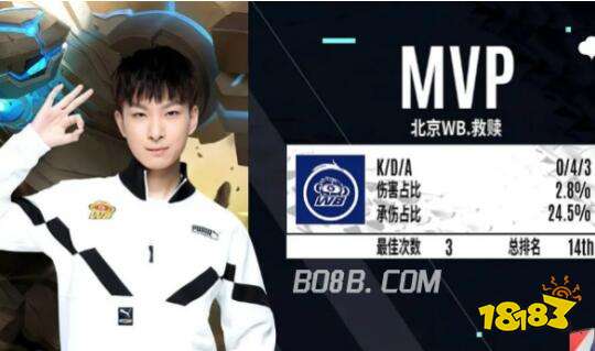 现了不可替 现了不可替